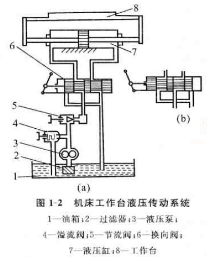 液力偶合器傳動(dòng)系統(tǒng)的組成及圖形符號(hào)